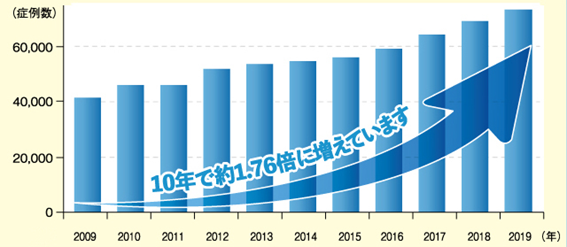 ㈱矢野経済研究所「2020年版メディカルバイオニクス(人工臓器)市場の中期予測と参入企業の徹底分析」