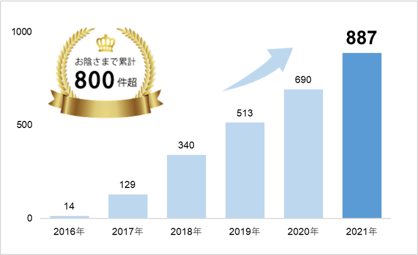 股関節資料画像