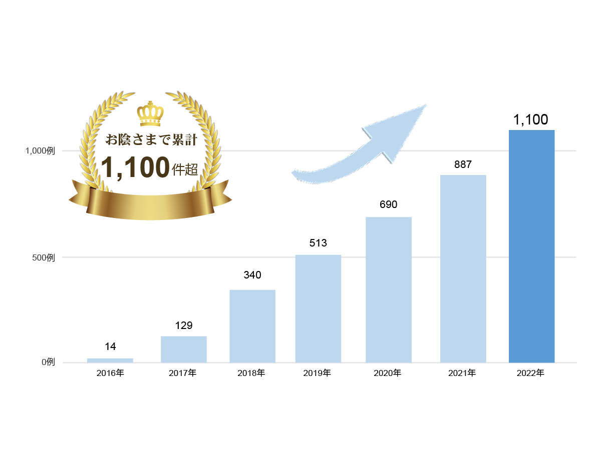股関節資料画像